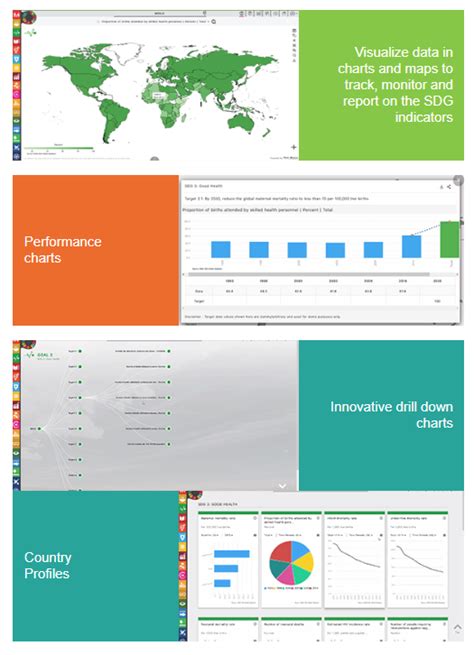 sdgdp|SDGs Dashboard: Track, Monitor and Report Data on Global Goals.